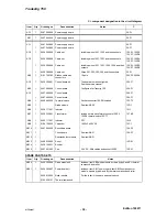 Preview for 30 page of Murex Tradestig 150 Instruction Manual And Spare Parts List