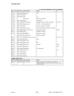 Preview for 20 page of Murex Transarc 250 Instruction Manual And Spare Parts List