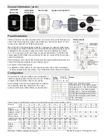 Preview for 2 page of Murphy CANdrive Module CDV100F Installation And Operating Manual