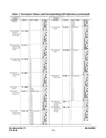 Preview for 19 page of Murphy Cascade CD101 Installation And Operation Manual