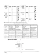 Preview for 20 page of Murphy Cascade CD101 Installation And Operation Manual