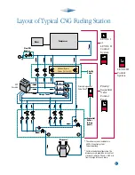 Preview for 7 page of Murphy CNG-92200H Brochure