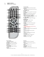 Preview for 4 page of Murphy GSDVDH2002 Instruction Manual