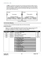 Preview for 34 page of Murphy PowerCore MGC1000 Operation Manual