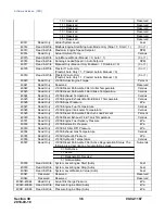 Preview for 36 page of Murphy PowerCore MGC1000 Operation Manual