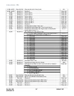 Preview for 37 page of Murphy PowerCore MGC1000 Operation Manual