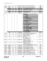 Preview for 40 page of Murphy PowerCore MGC1000 Operation Manual