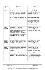 Preview for 8 page of Murphy PowerView PV25 Installation & Operation Manual