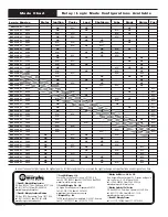 Preview for 4 page of Murphy Selectronic Micro-Controller Series 1500 Specifications