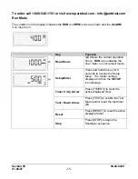 Preview for 19 page of Murphy Selectronic TTD Series Installation And Operation Manual