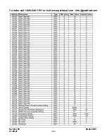 Preview for 48 page of Murphy Selectronic TTD Series Installation And Operation Manual