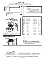 Preview for 2 page of Murphy Swichgage 45 Series Specifications