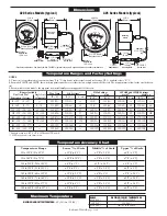 Preview for 2 page of Murphy Temperature SWICHGAGE A20 Series Owner'S Manual