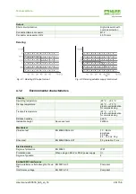 Предварительный просмотр 28 страницы Murr Elektronik 55530 Manual