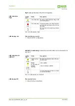 Предварительный просмотр 133 страницы Murr Elektronik 55530 Manual