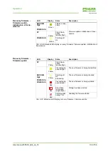 Предварительный просмотр 138 страницы Murr Elektronik 55530 Manual