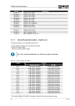 Предварительный просмотр 18 страницы Murr Elektronik 56 501 Manual