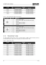 Предварительный просмотр 19 страницы Murr Elektronik 56 501 Manual