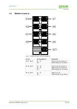 Предварительный просмотр 14 страницы Murr Elektronik 59710 Manual