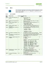 Предварительный просмотр 48 страницы Murr Elektronik 59710 Manual