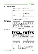 Preview for 46 page of Murr Elektronik CUBE20S Manual