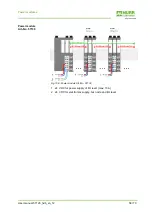 Preview for 58 page of Murr Elektronik CUBE20S Manual