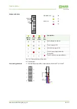 Preview for 61 page of Murr Elektronik CUBE20S Manual