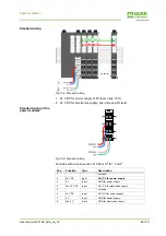 Preview for 63 page of Murr Elektronik CUBE20S Manual