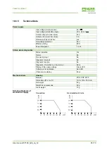 Preview for 65 page of Murr Elektronik CUBE20S Manual