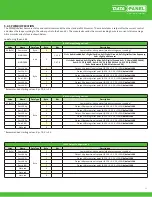 Предварительный просмотр 21 страницы Murr Elektronik Data Panel xtreme DB DP-34044-1 User Manual