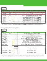 Предварительный просмотр 32 страницы Murr Elektronik Data Panel xtreme DB DP-34044-1 User Manual