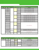 Предварительный просмотр 36 страницы Murr Elektronik Data Panel xtreme DB DP-34044-1 User Manual