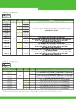 Предварительный просмотр 42 страницы Murr Elektronik Data Panel xtreme DB DP-34044-1 User Manual