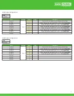 Предварительный просмотр 43 страницы Murr Elektronik Data Panel xtreme DB DP-34044-1 User Manual