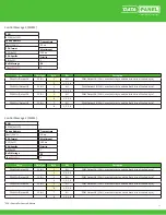 Предварительный просмотр 45 страницы Murr Elektronik Data Panel xtreme DB DP-34044-1 User Manual