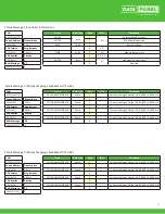 Предварительный просмотр 51 страницы Murr Elektronik Data Panel xtreme DB DP-34044-1 User Manual