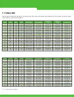 Предварительный просмотр 52 страницы Murr Elektronik Data Panel xtreme DB DP-34044-1 User Manual