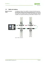 Предварительный просмотр 18 страницы Murr Elektronik Impact67 DIO12 DIO4 M12L 4P Manual