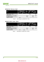 Preview for 25 page of Murr Elektronik IMPACT67-P Instruction Manual