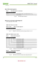 Preview for 29 page of Murr Elektronik IMPACT67-P Instruction Manual