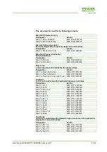 Preview for 3 page of Murr Elektronik Mico Pro fix 1.10 Manual