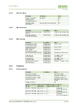 Preview for 47 page of Murr Elektronik Mico Pro fix 1.10 Manual