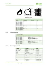 Preview for 49 page of Murr Elektronik Mico Pro fix 1.10 Manual