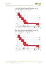 Preview for 59 page of Murr Elektronik Mico Pro fix 1.10 Manual