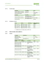 Preview for 60 page of Murr Elektronik Mico Pro fix 1.10 Manual