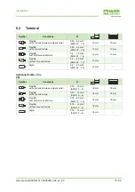 Preview for 75 page of Murr Elektronik Mico Pro fix 1.10 Manual