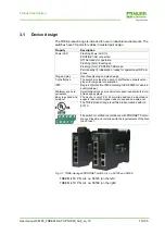 Предварительный просмотр 15 страницы Murr Elektronik TREE M-4TX English Manual