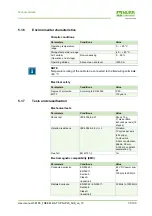 Предварительный просмотр 31 страницы Murr Elektronik TREE M-4TX English Manual