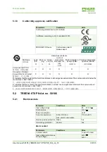 Предварительный просмотр 33 страницы Murr Elektronik TREE M-4TX English Manual