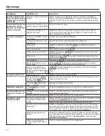 Предварительный просмотр 110 страницы Murray 1695886 Operator'S Manual